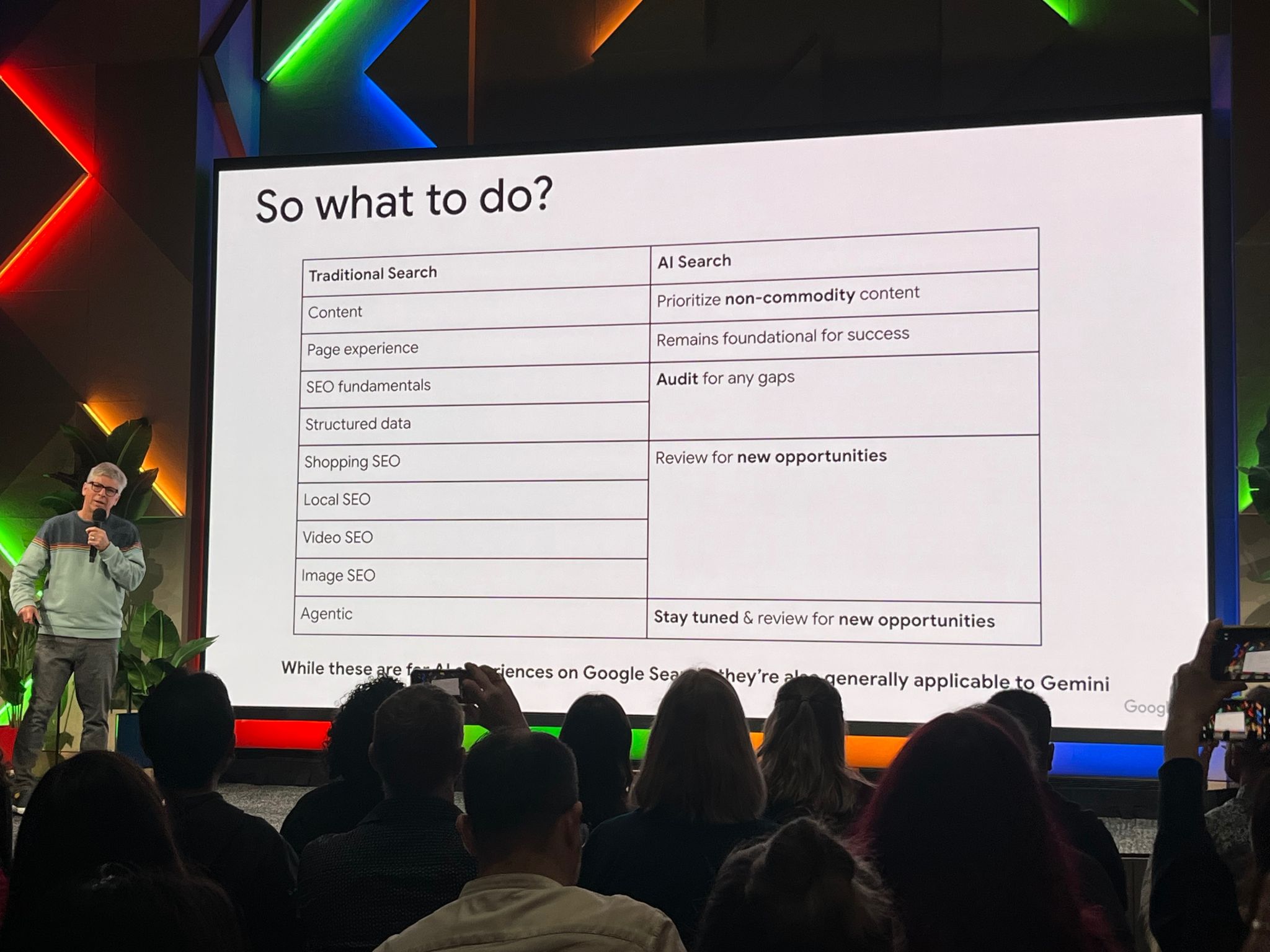 What Should You Do?