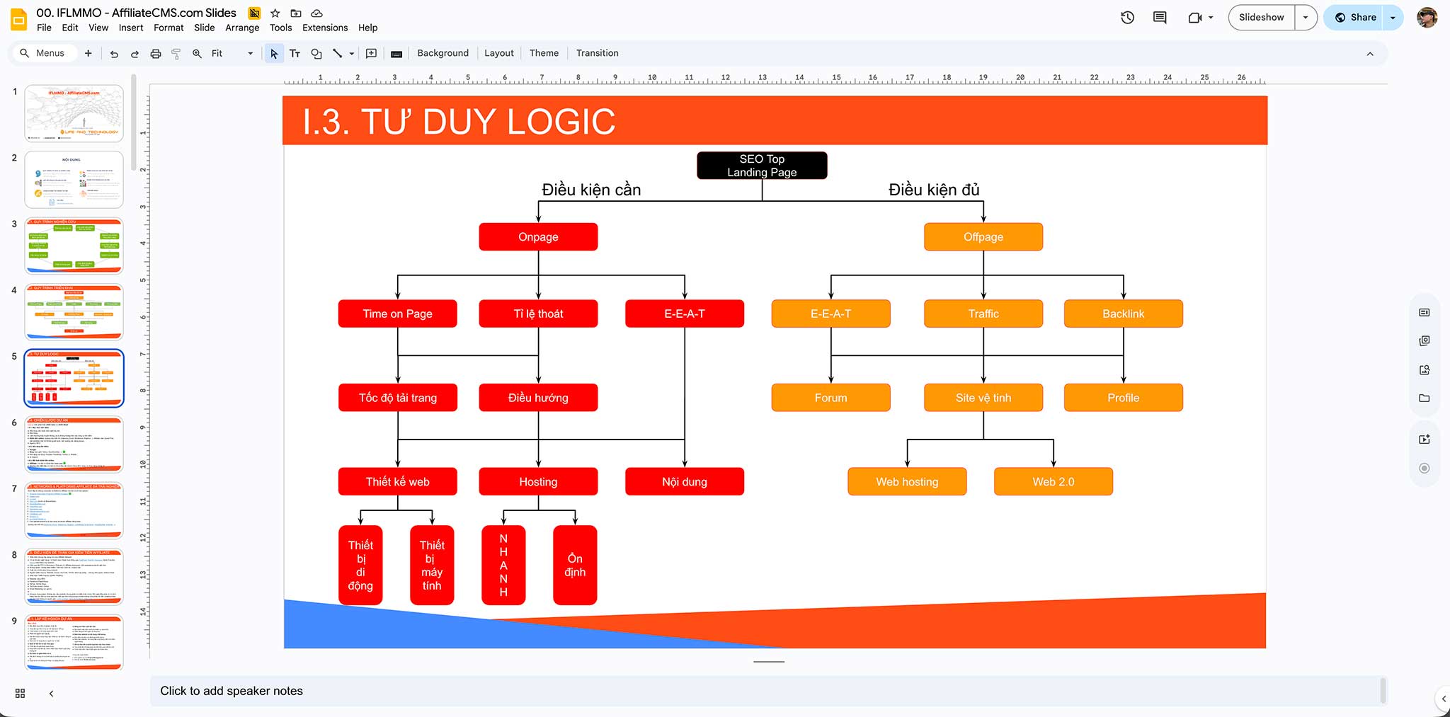 Logic điều kiện cần và đủ