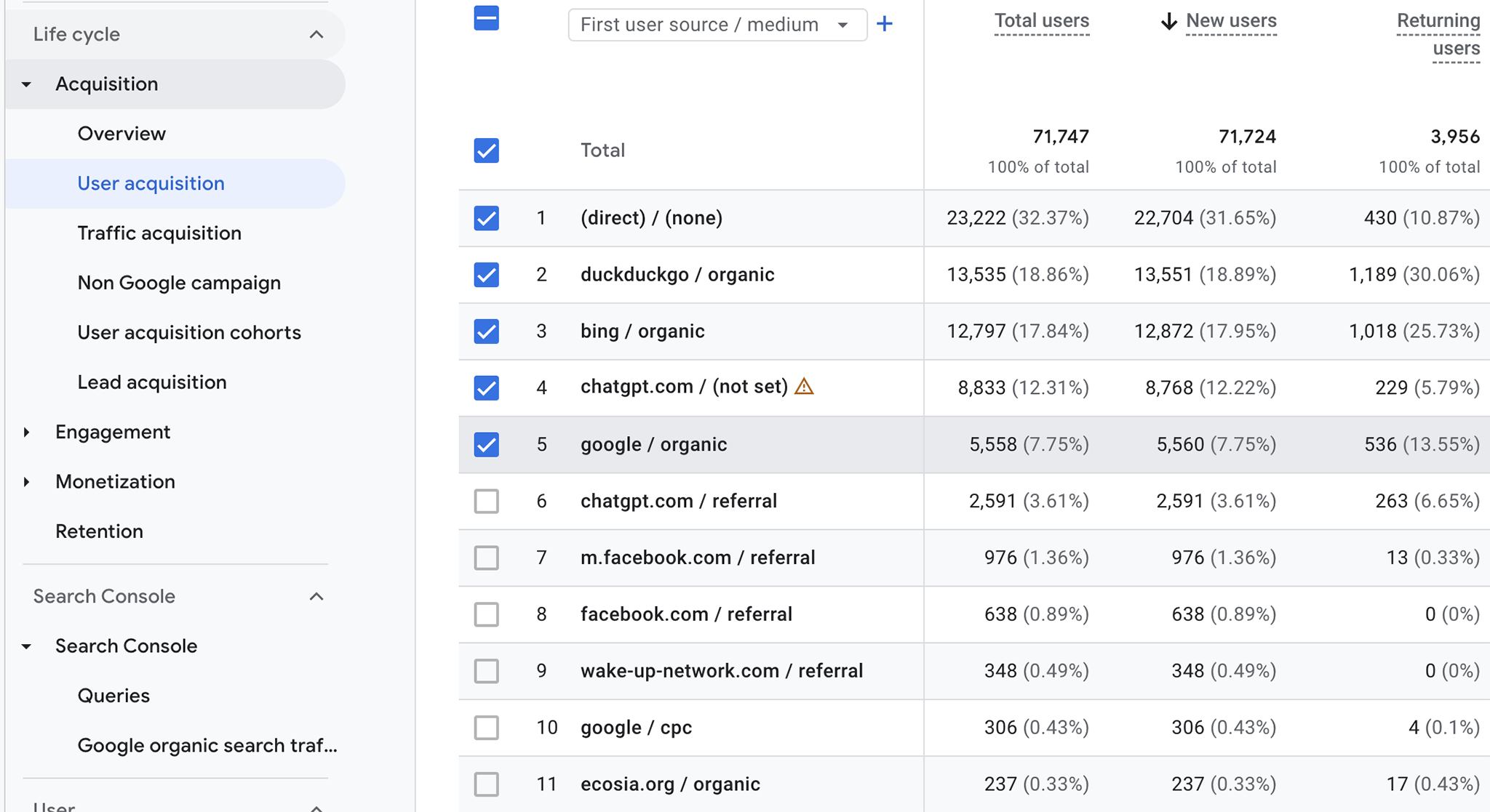 Câu hỏi tỷ đô treo lơ lửng trên ngành AI Search Marketing, AI Search có thay thế SEO truyền thống?