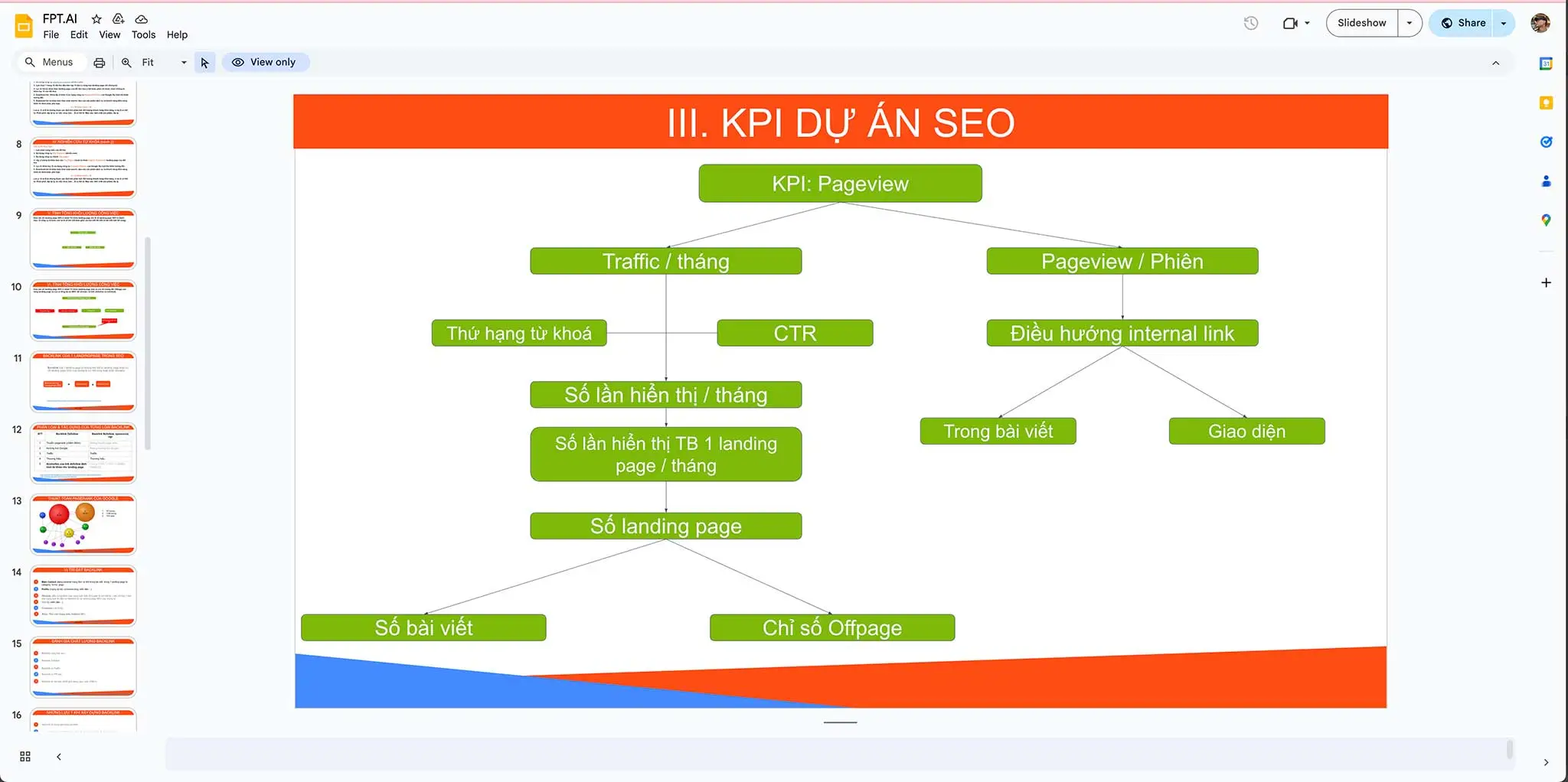 Tư vấn để lựa chọn KPIs SEO phù hợp bởi AffiliateCMS.com