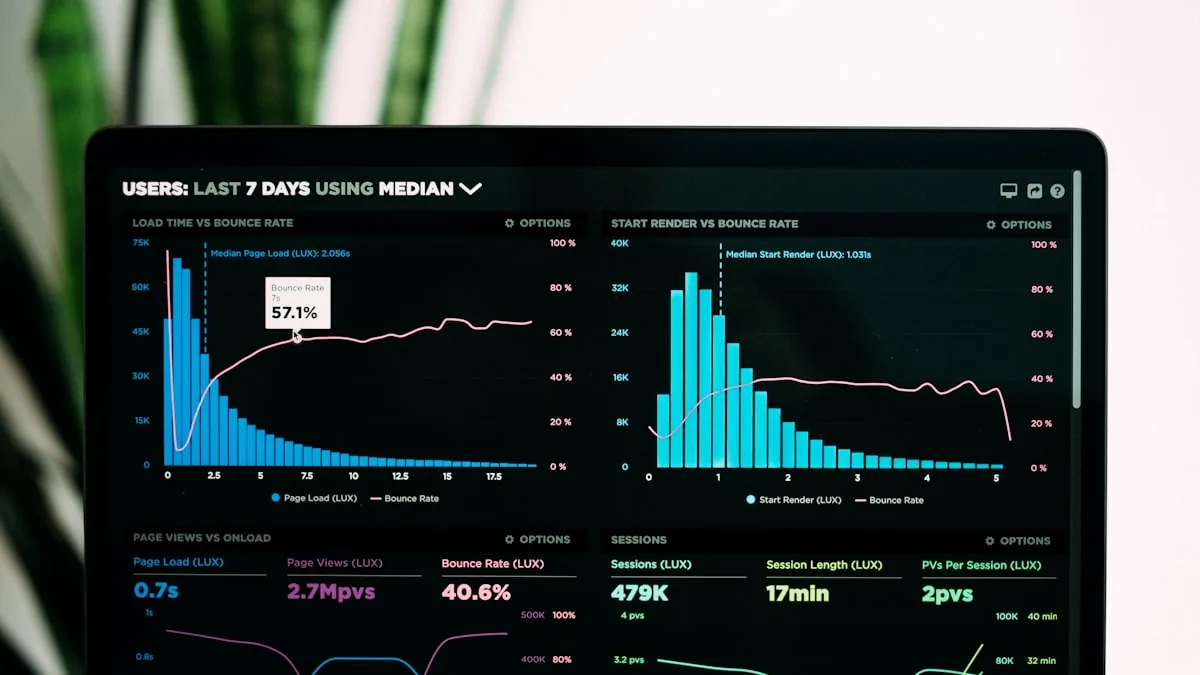 An analytics dashboard showing performance data